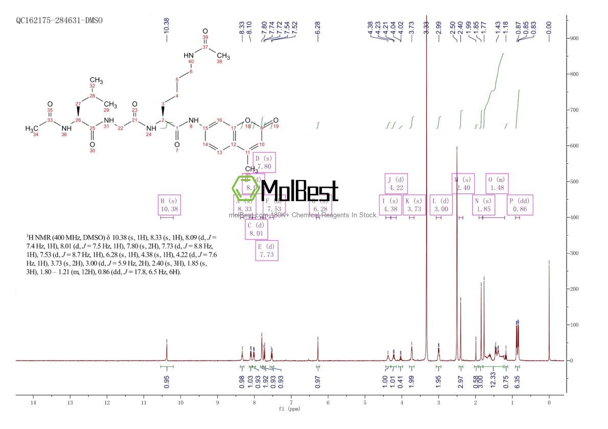 Physical sample testing spectrum (NMR) of 660847-06-3