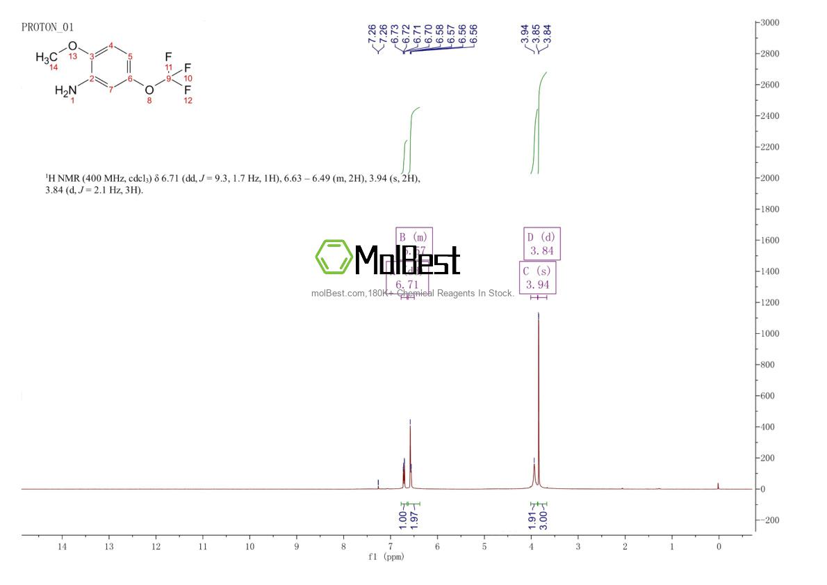Physical sample testing spectrum (NMR) of 660848-57-7