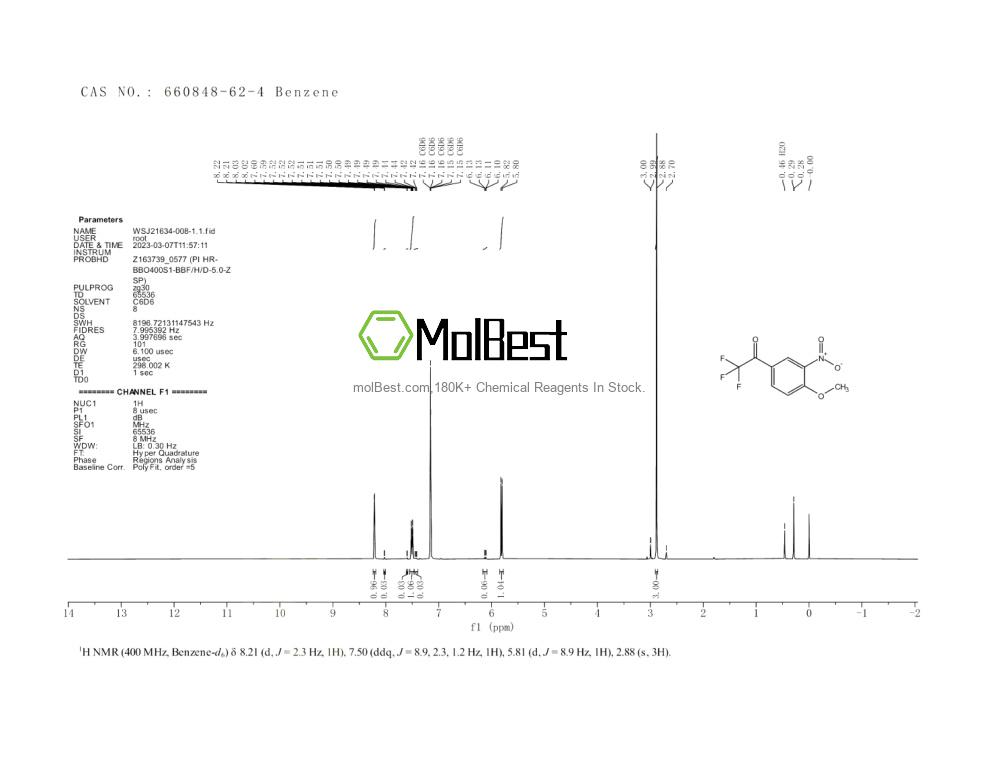 Physical sample testing spectrum (NMR) of 660848-62-4