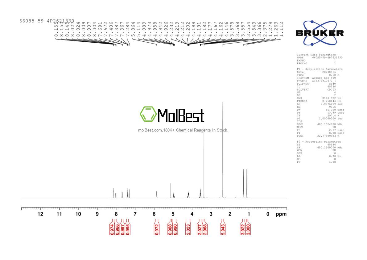 Physical sample testing spectrum (NMR) of 66085-59-4