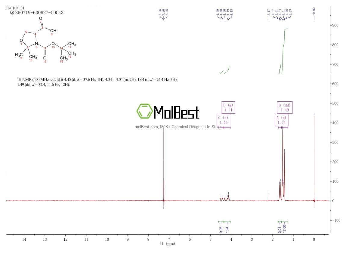 Physical sample testing spectrum (NMR) of 660852-86-8