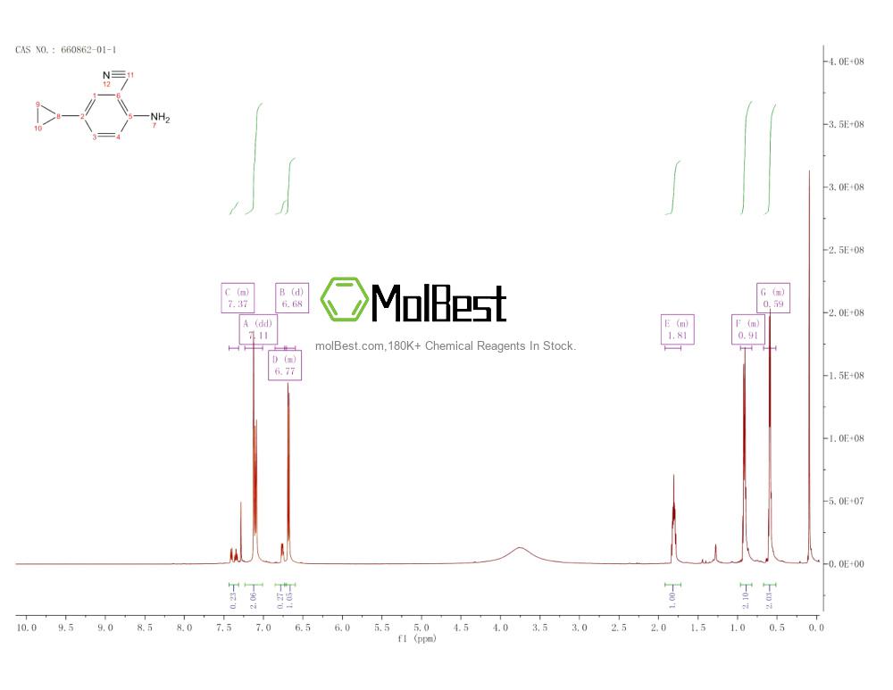 Physical sample testing spectrum (NMR) of 660862-01-1