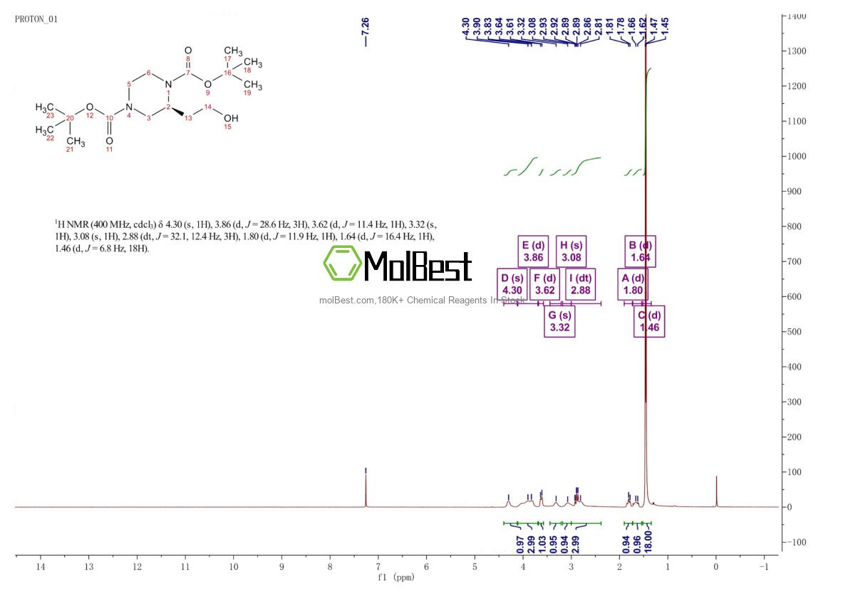 Physical sample testing spectrum (NMR) of 660862-48-6