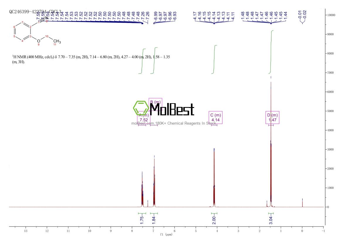 Physical sample testing spectrum (NMR) of 6609-57-0