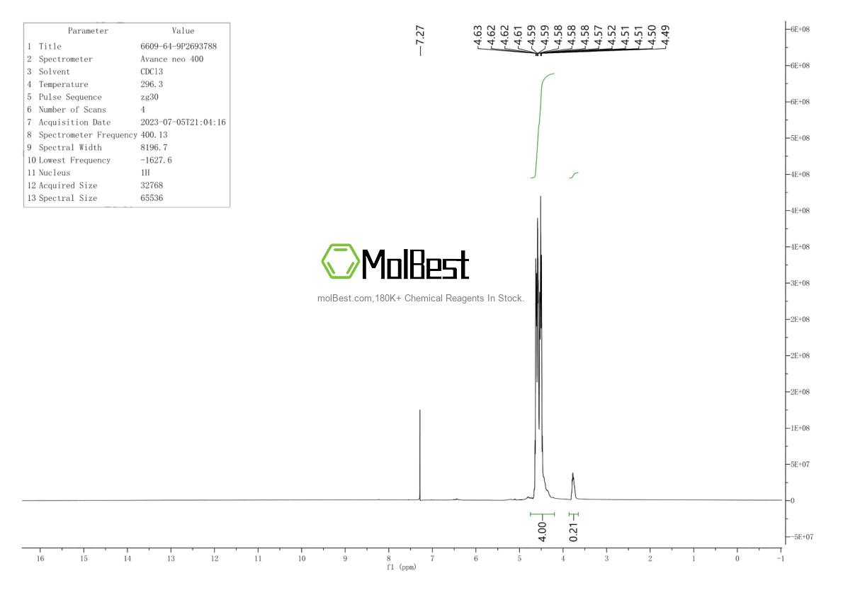 Physical sample testing spectrum (NMR) of 6609-64-9