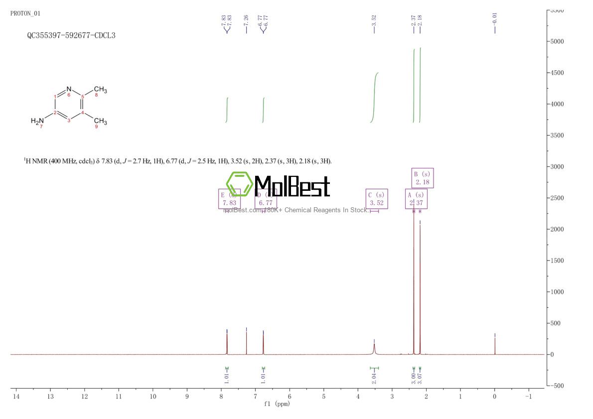 Physical sample testing spectrum (NMR) of 66093-07-0