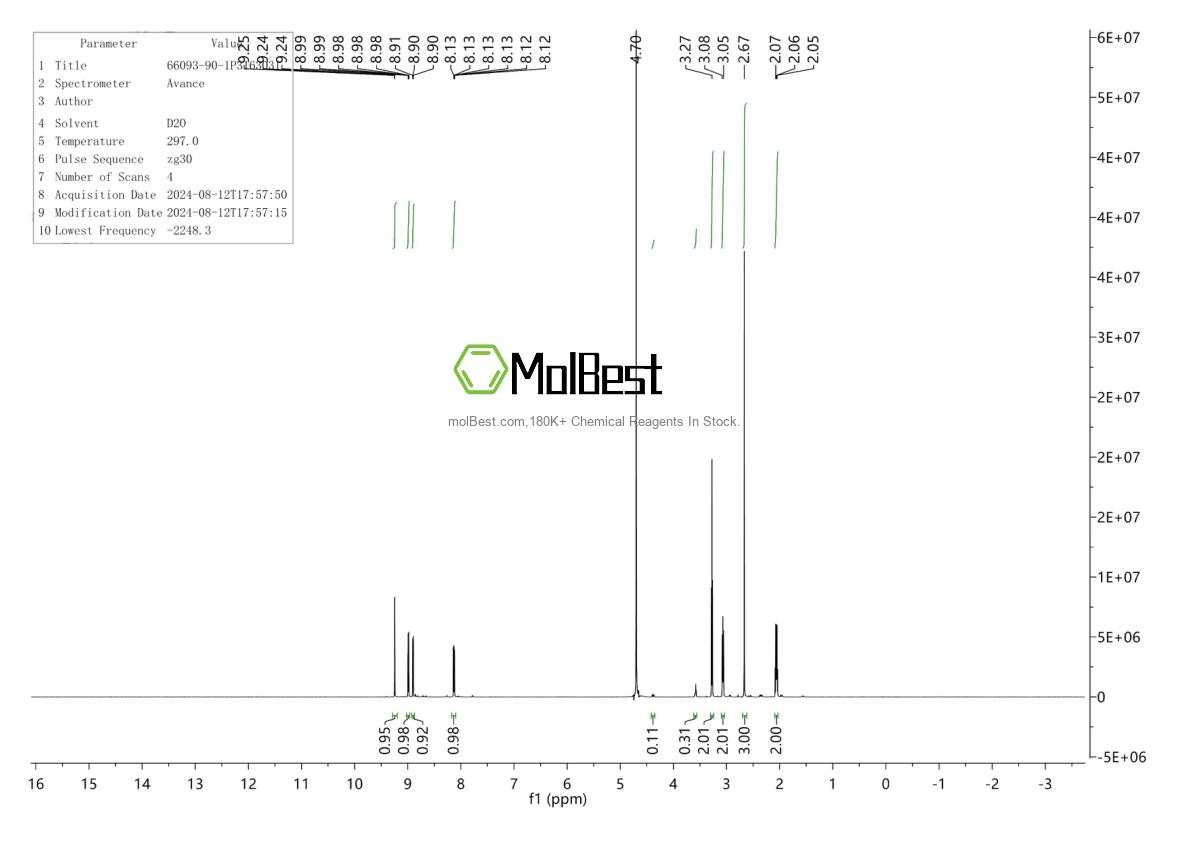 Physical sample testing spectrum (NMR) of 66093-90-1