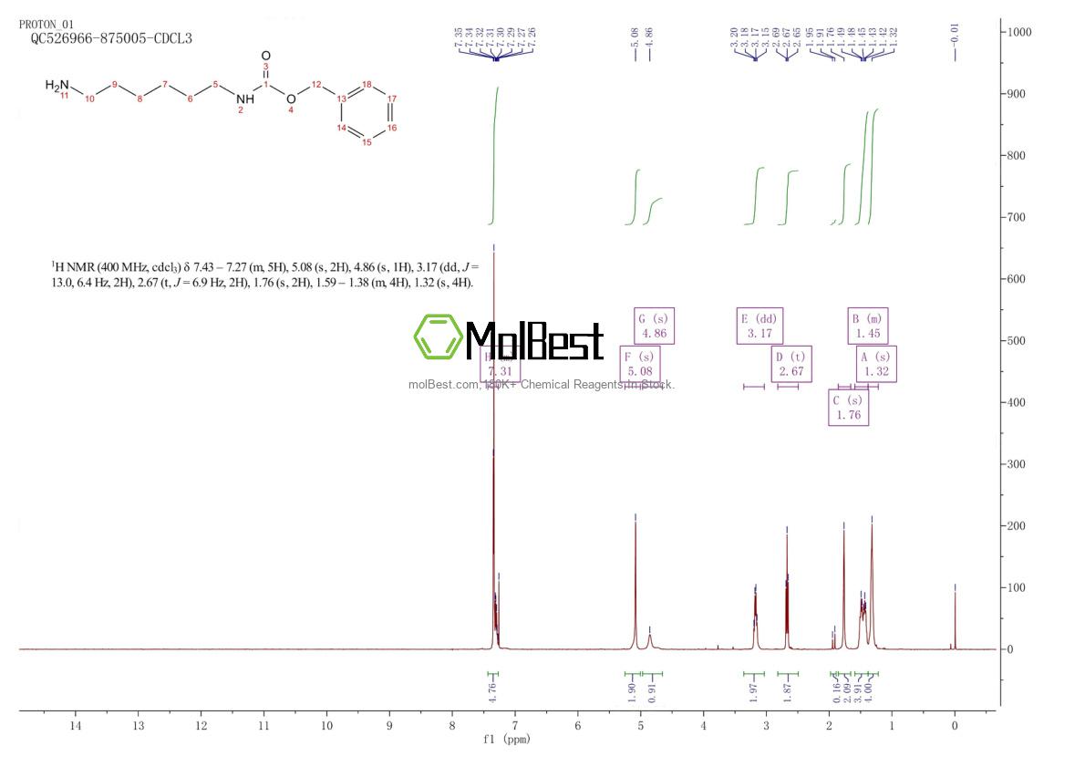 Physical sample testing spectrum (NMR) of 66095-18-9