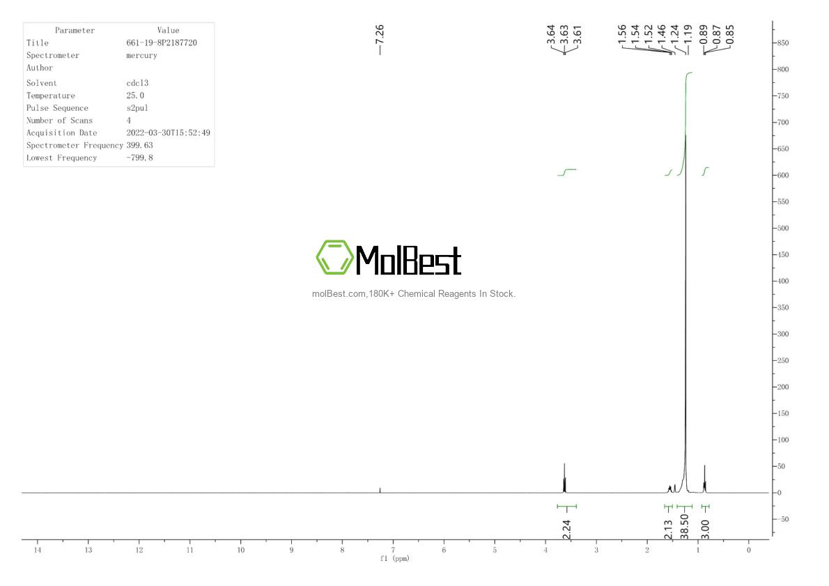Physical sample testing spectrum (NMR) of 661-19-8