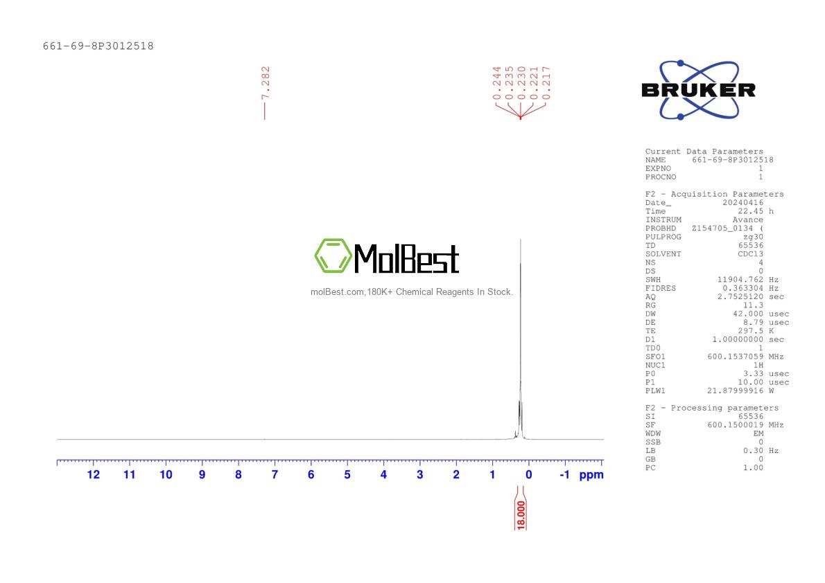 Physical sample testing spectrum (NMR) of 661-69-8