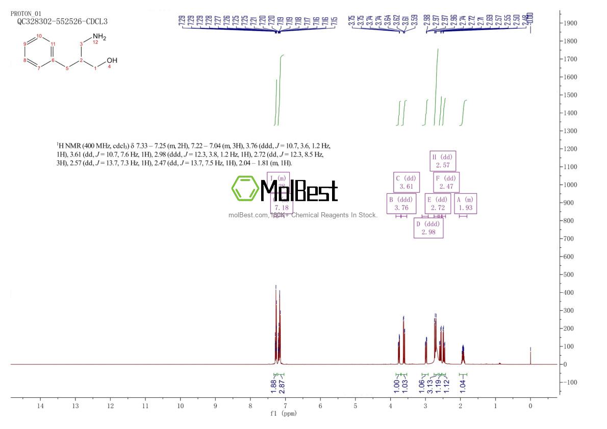 Espectro de teste de amostra física (NMR) de 66102-69-0