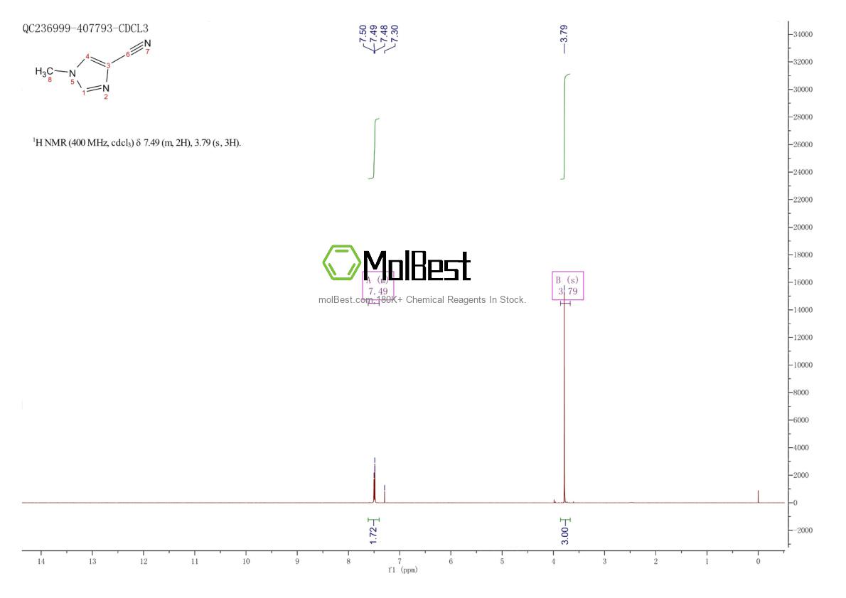 Espectro de teste de amostra física (NMR) de 66121-69-5