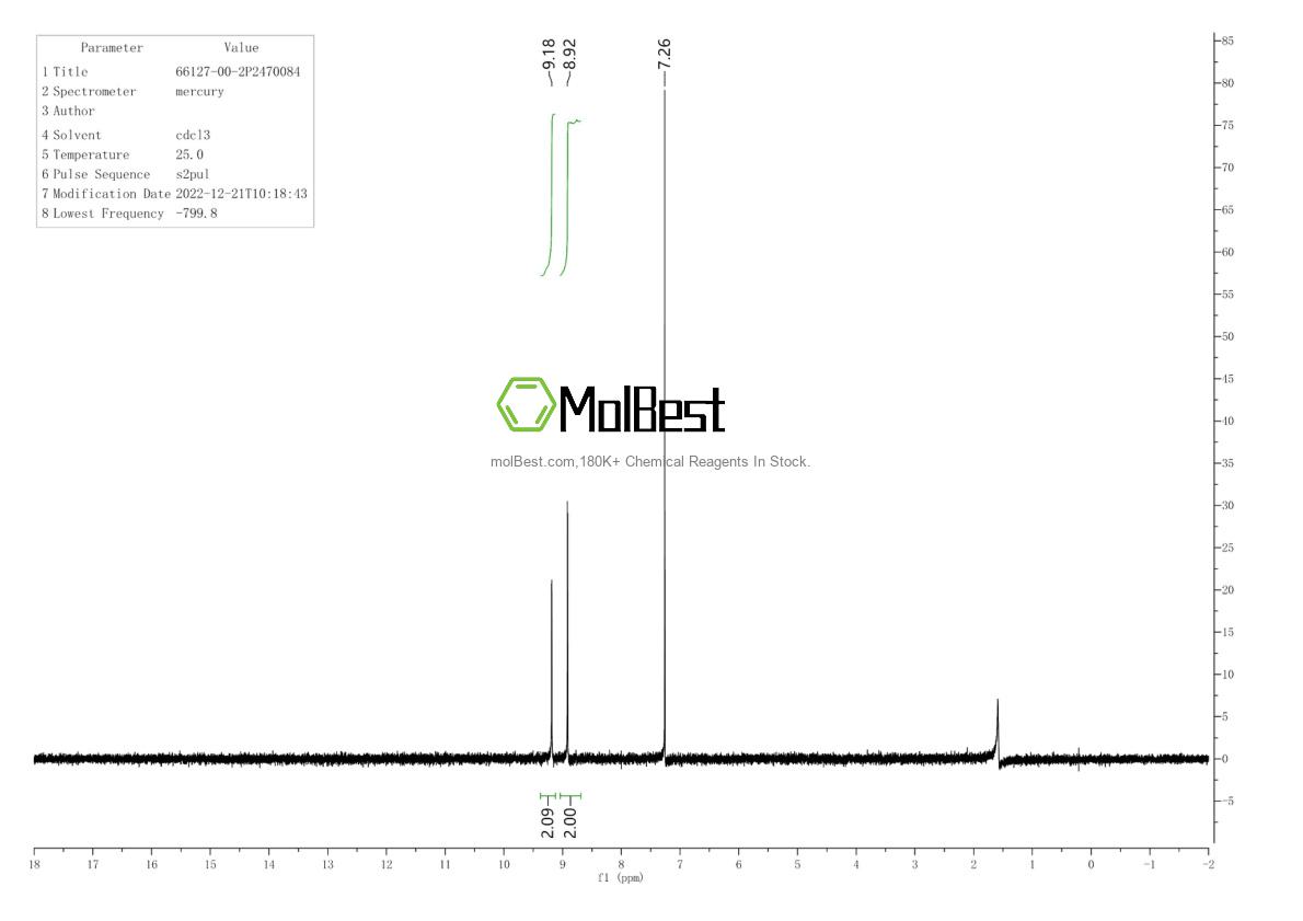 Physical sample testing spectrum (NMR) of 66127-00-2