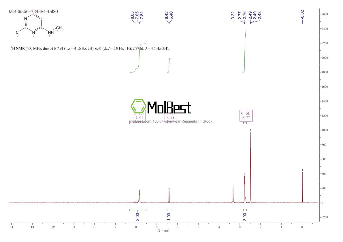 Physical sample testing spectrum (NMR) of 66131-68-8