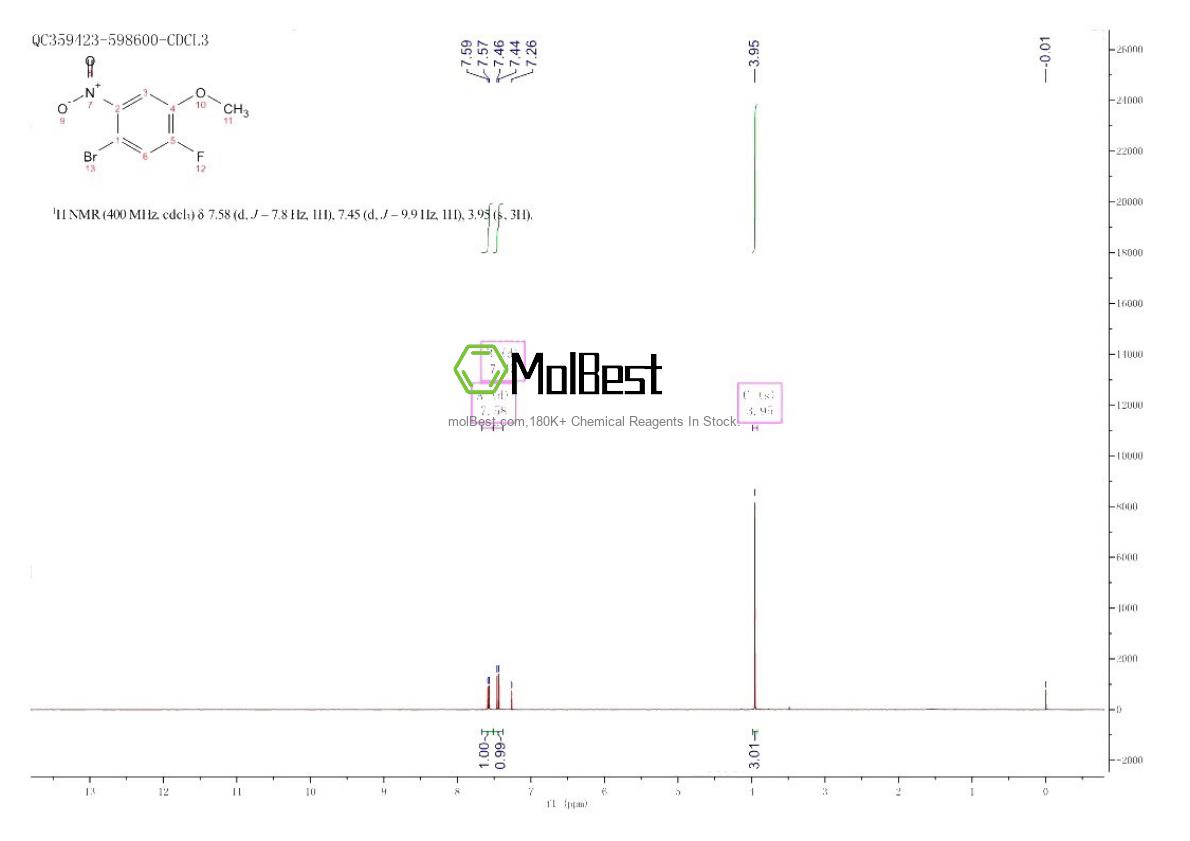 Espectro de prueba de muestra física (RMN) de 661463-13-4