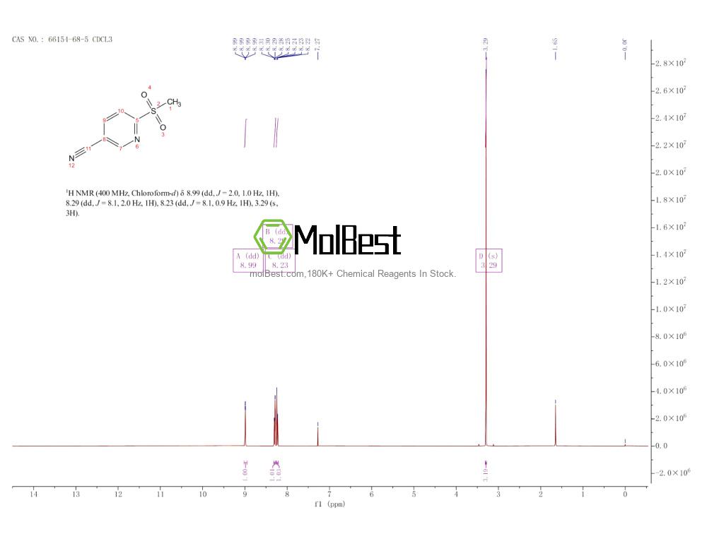 Espectro de teste de amostra física (NMR) de 66154-68-5