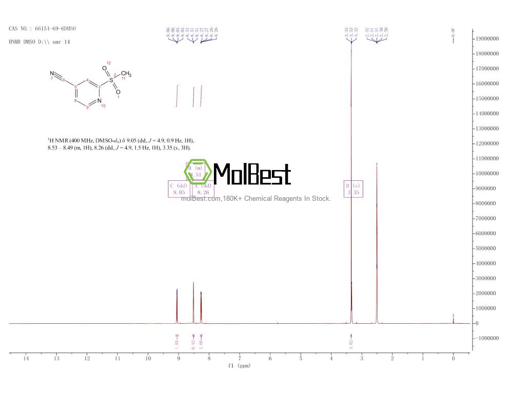 66154-69-6 fiziksel numune test spektrumu (NMR)