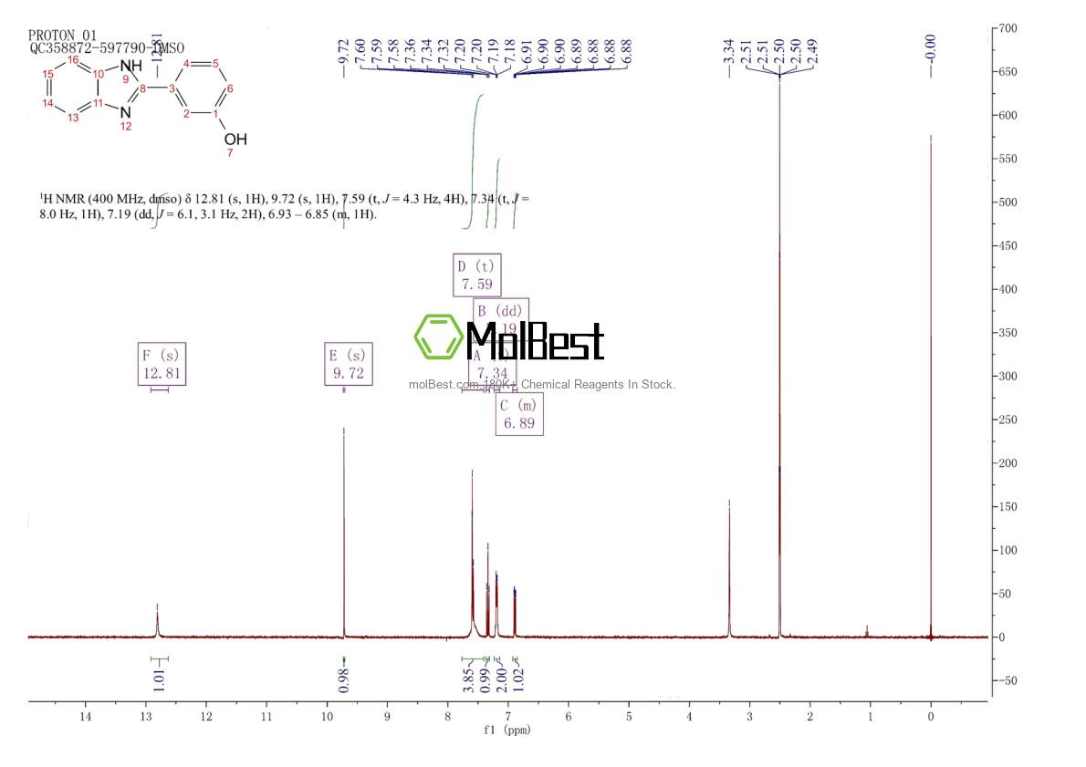 Espectro de teste de amostra física (NMR) de 6616-44-0