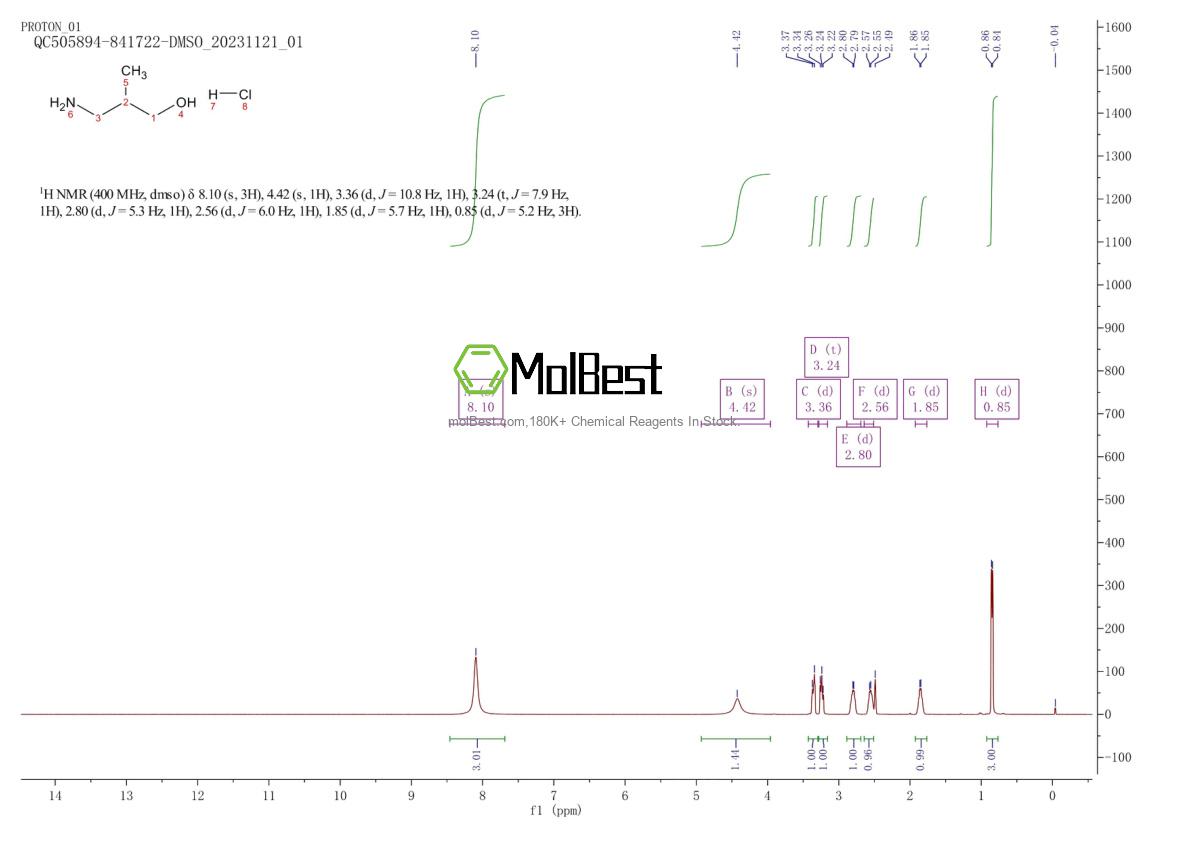 Physical sample testing spectrum (NMR) of 66164-10-1