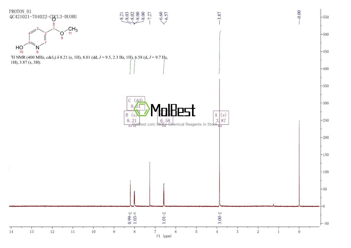Physical sample testing spectrum (NMR) of 66171-50-4