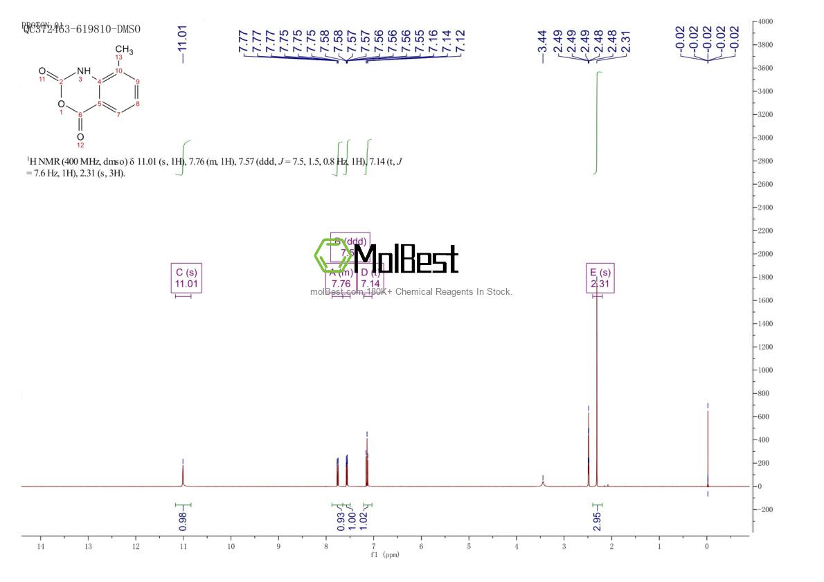 Espectro de teste de amostra física (NMR) de 66176-17-8