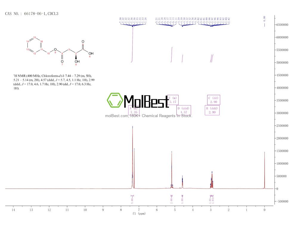 Espectro de teste de amostra física (NMR) de 66178-06-1