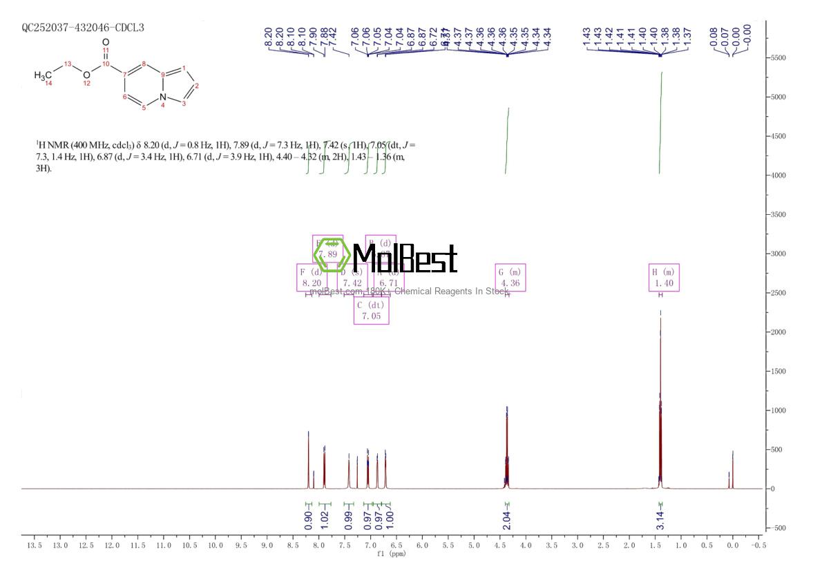 Espectro de teste de amostra física (NMR) de 66182-02-3