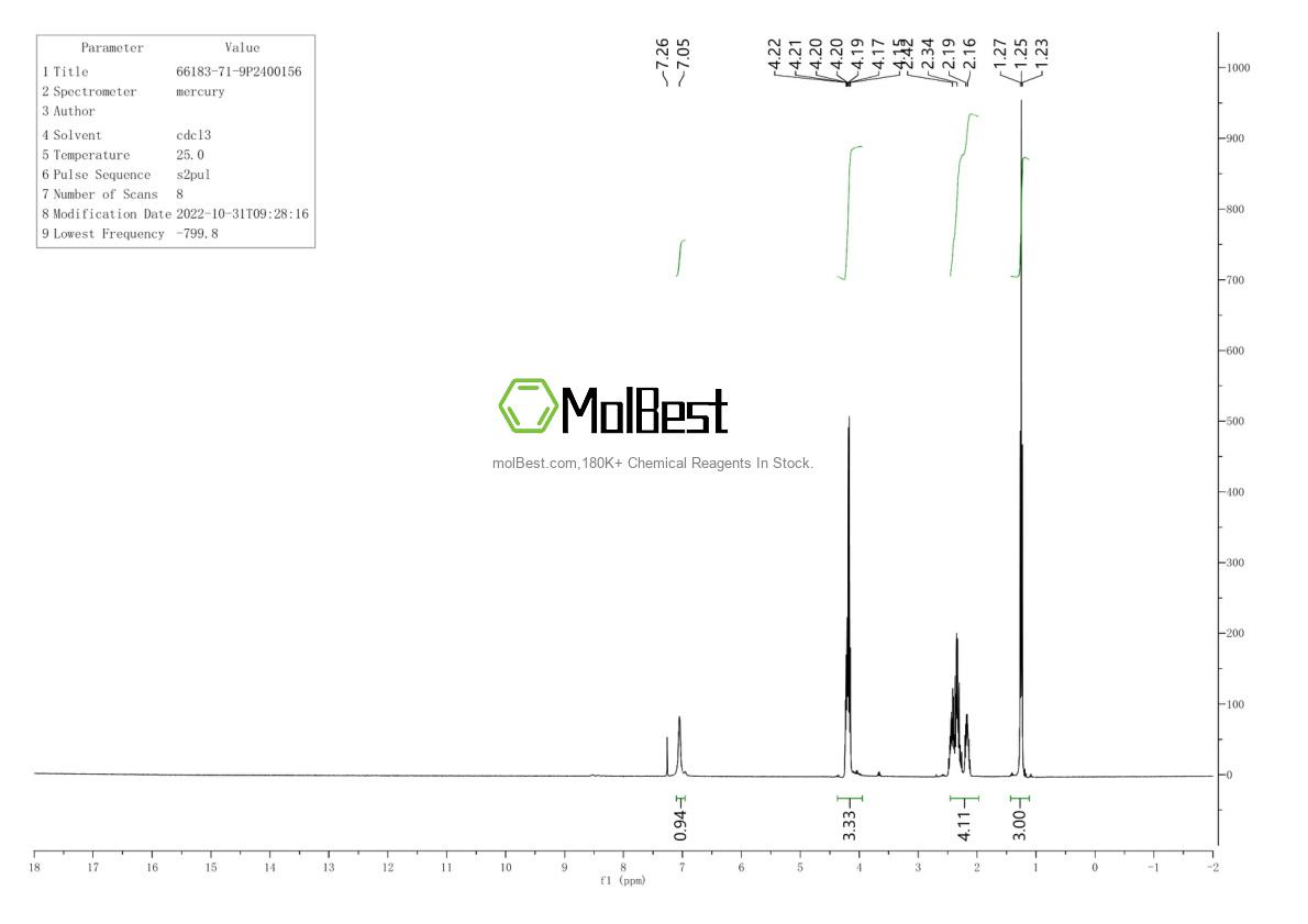 Espectro de teste de amostra física (NMR) de 66183-71-9