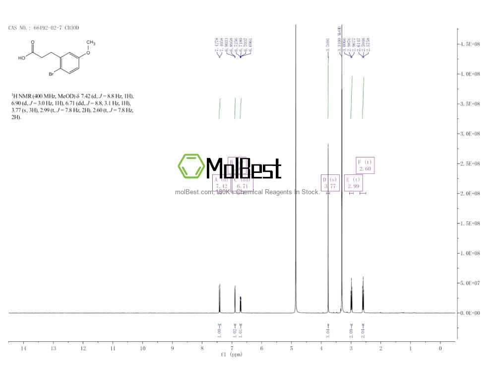 Physical sample testing spectrum (NMR) of 66192-02-7
