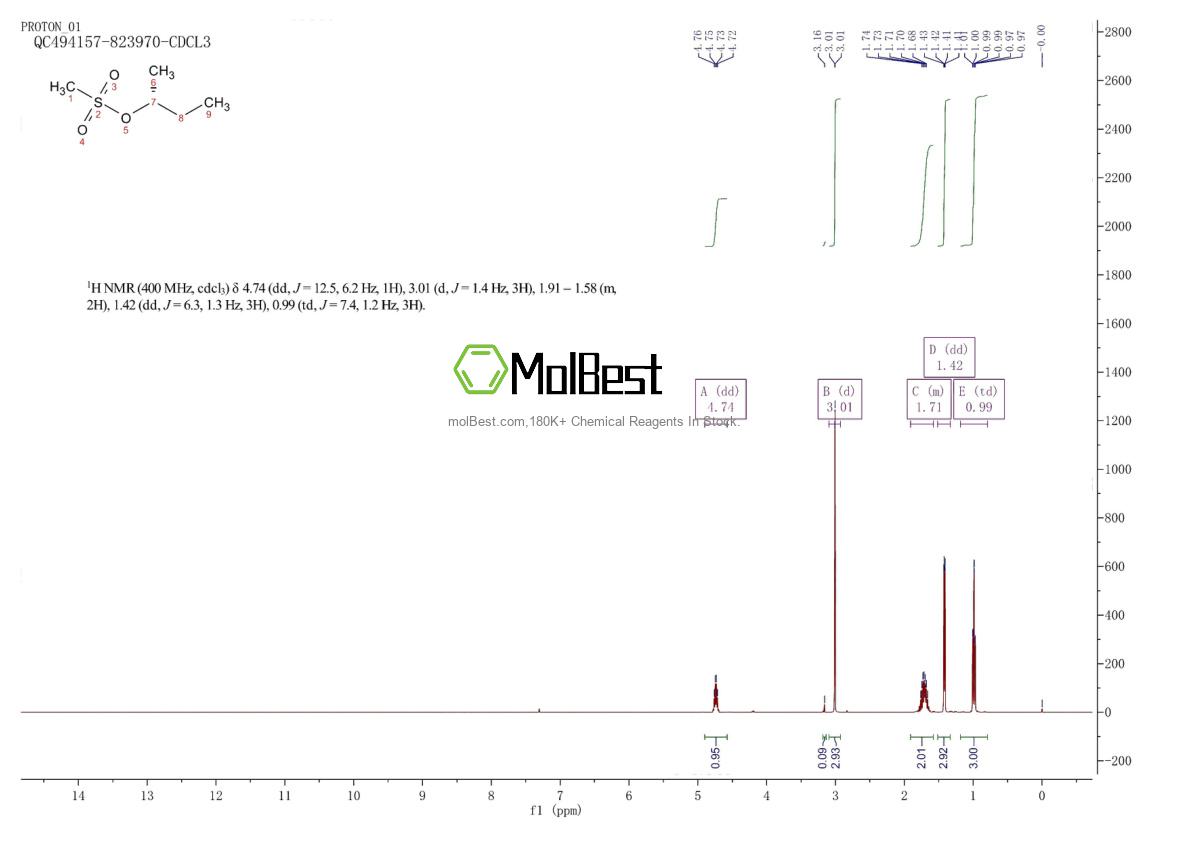 Physical sample testing spectrum (NMR) of 66194-68-1
