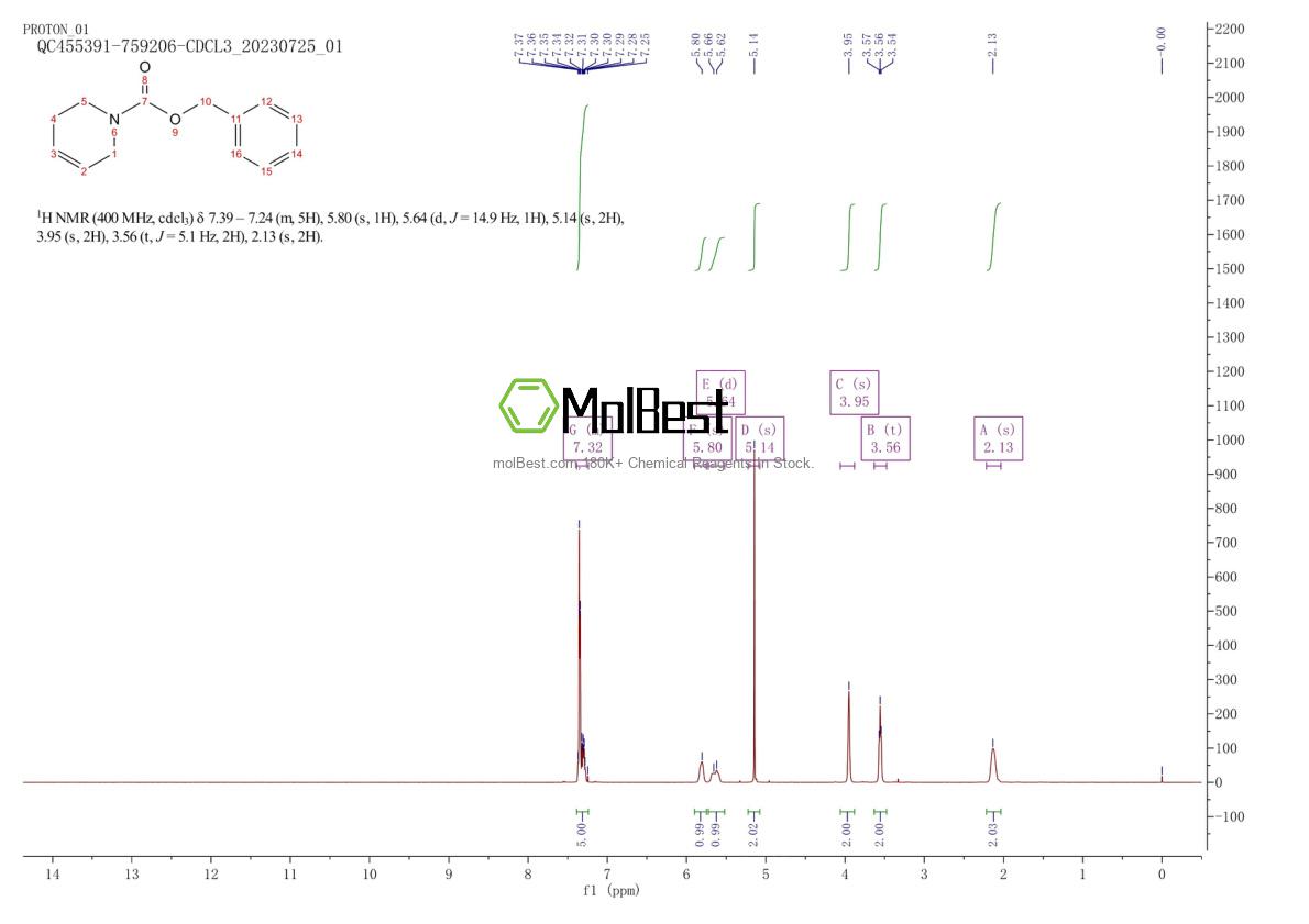 Physical sample testing spectrum (NMR) of 66207-23-6