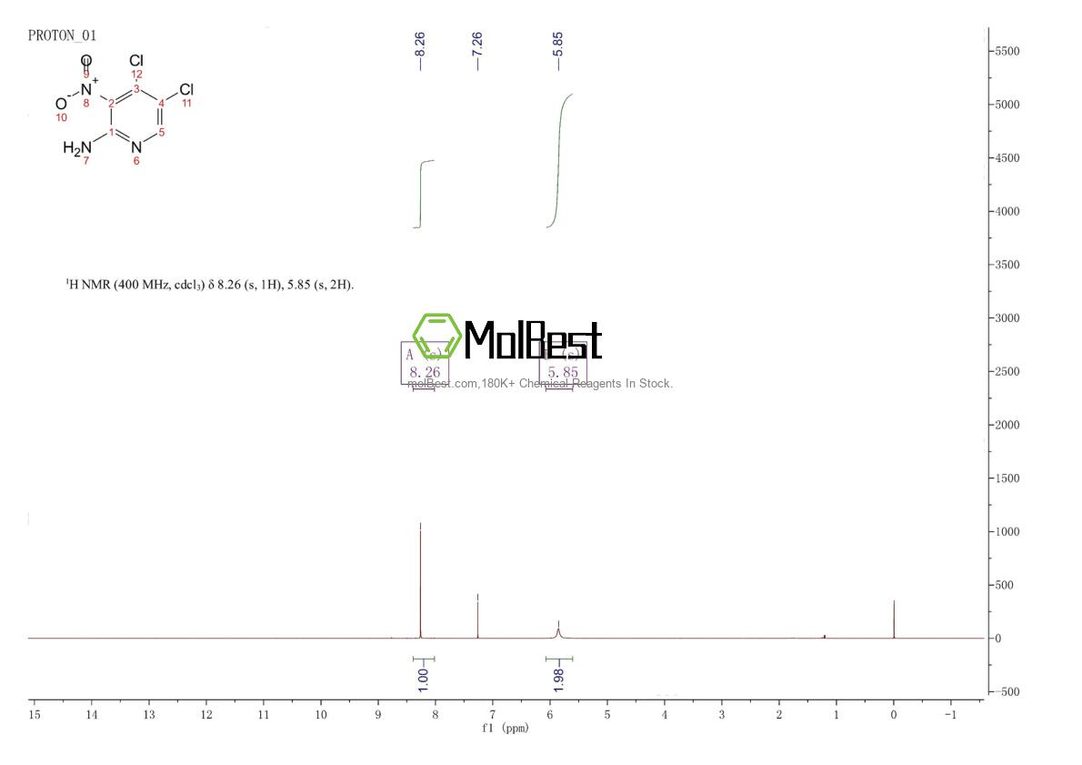 Espectro de teste de amostra física (NMR) de 662116-67-8