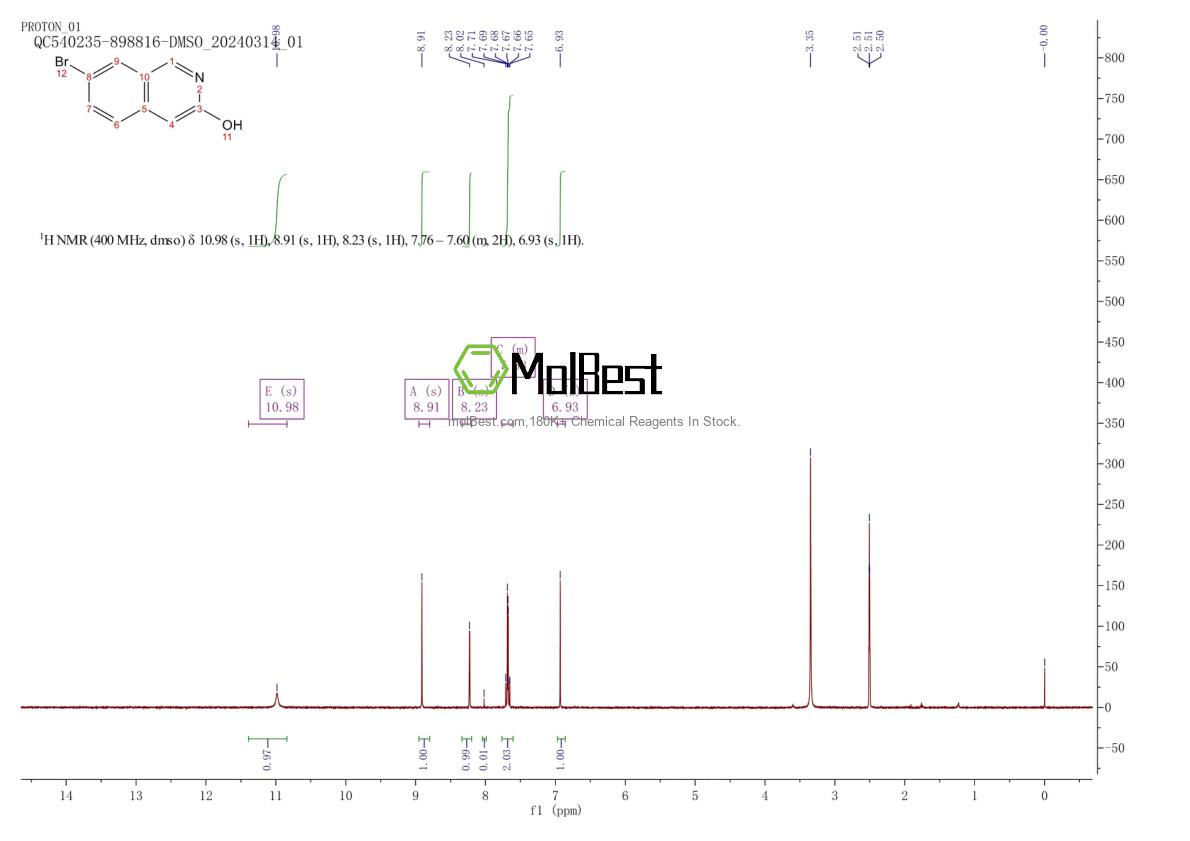 Physical sample testing spectrum (NMR) of 662139-46-0