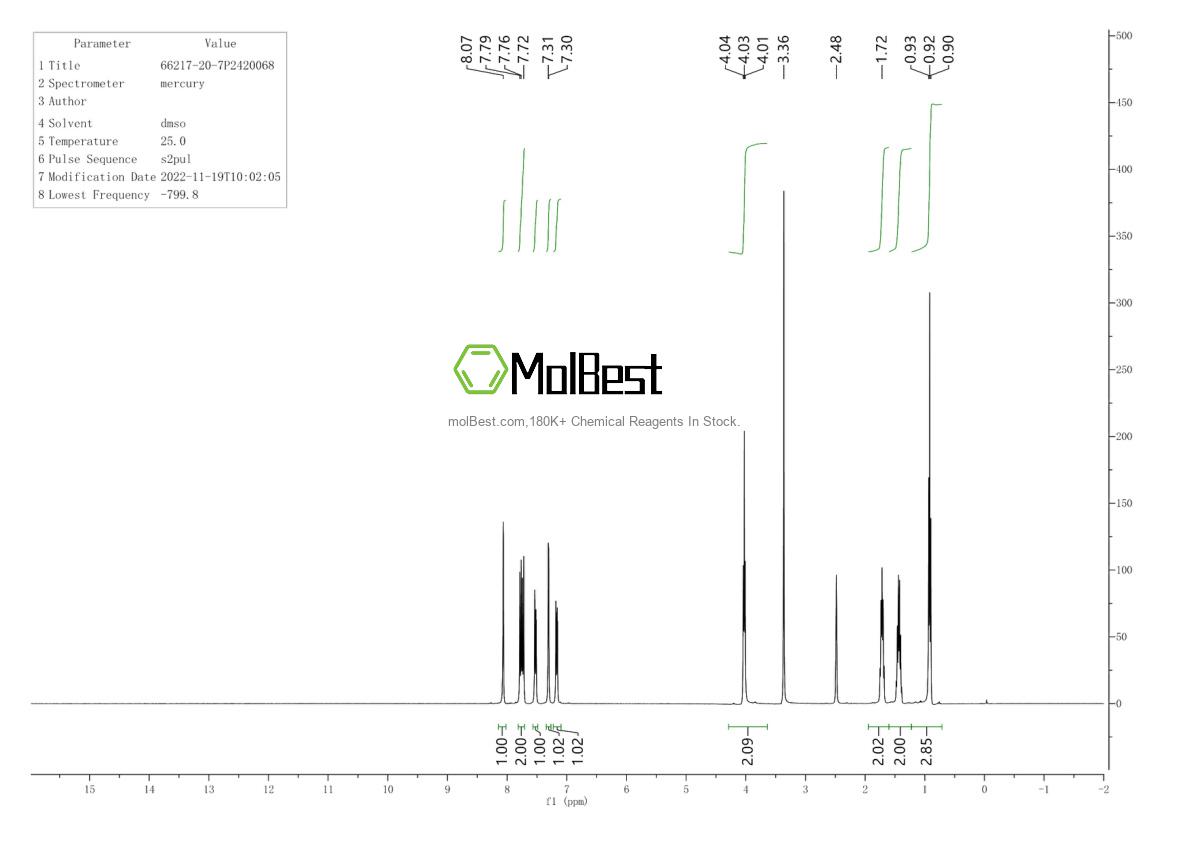 Physical sample testing spectrum (NMR) of 66217-20-7