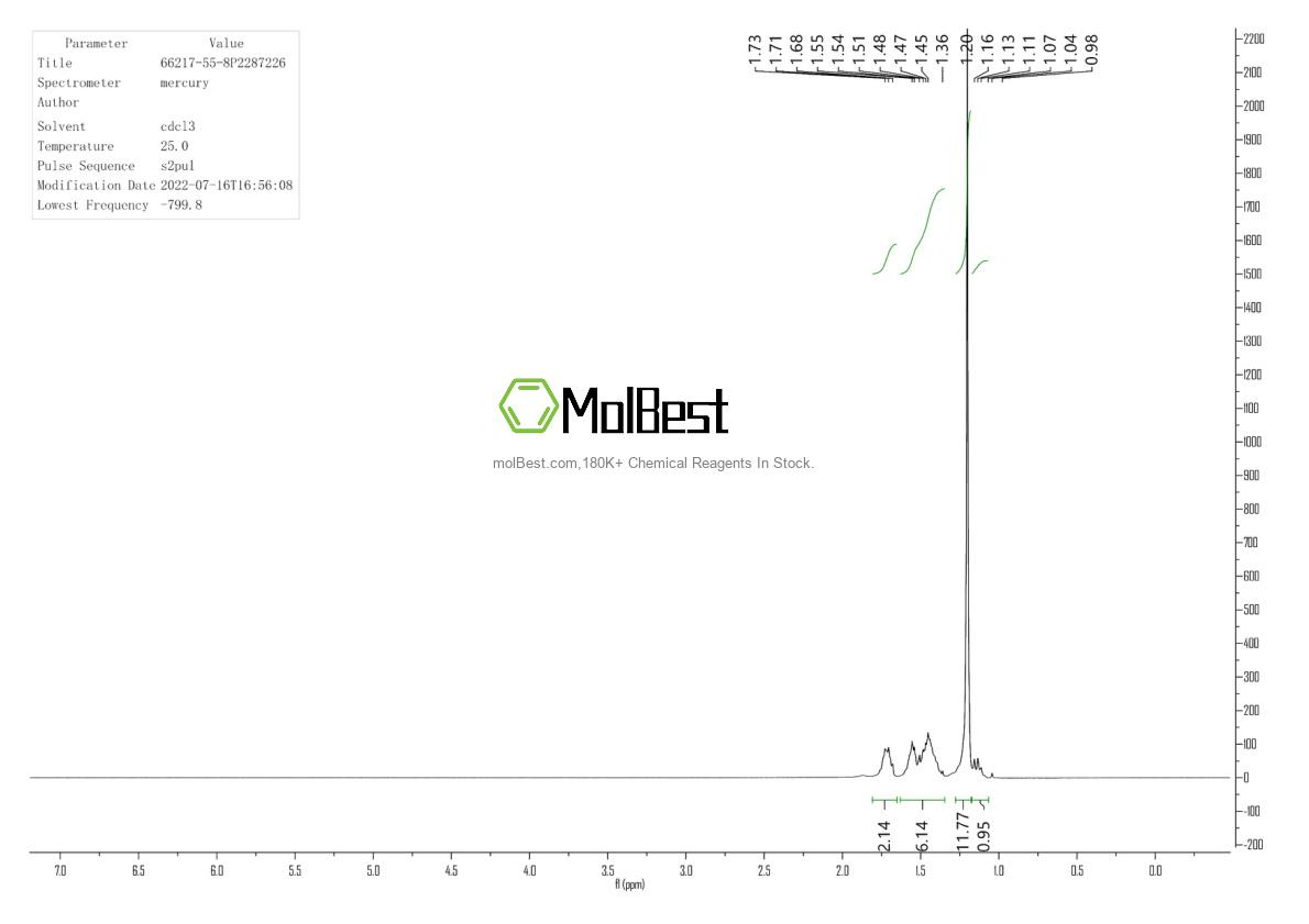 Physical sample testing spectrum (NMR) of 66217-55-8