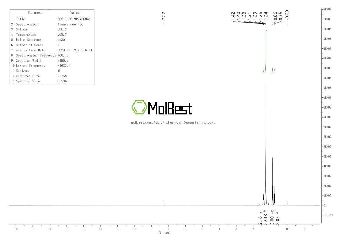 Physical sample testing spectrum (NMR) of 66217-56-9