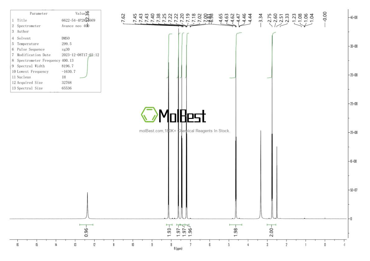 Physical sample testing spectrum (NMR) of 6622-54-4
