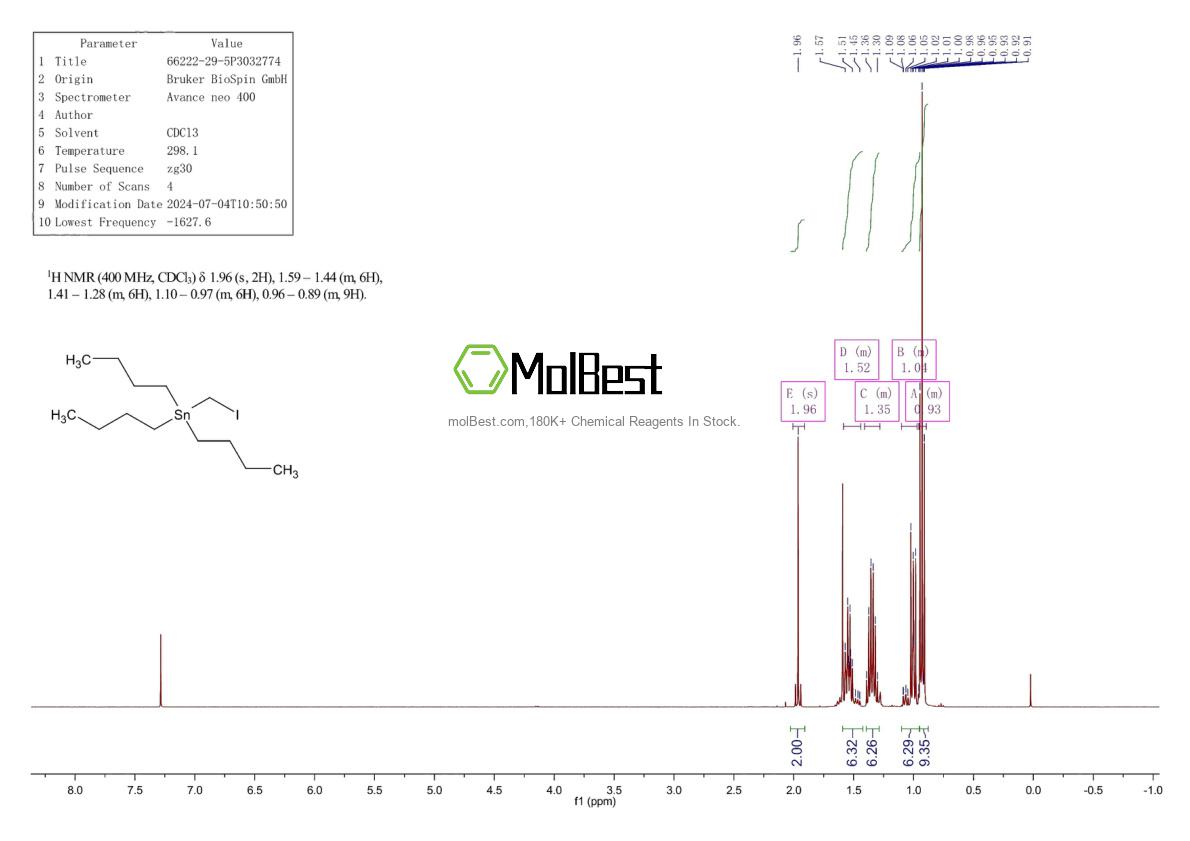 Physical sample testing spectrum (NMR) of 66222-29-5