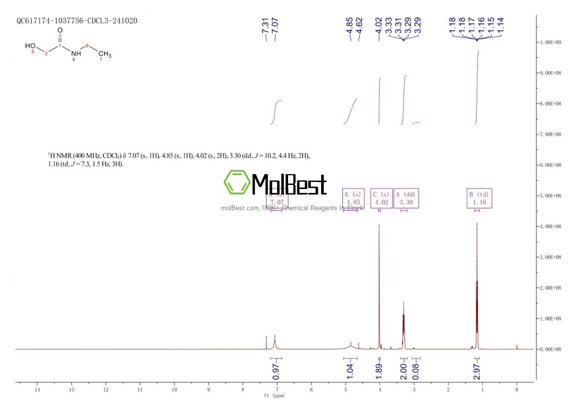 Phổ kiểm tra mẫu thực (NMR) của 66223-75-4