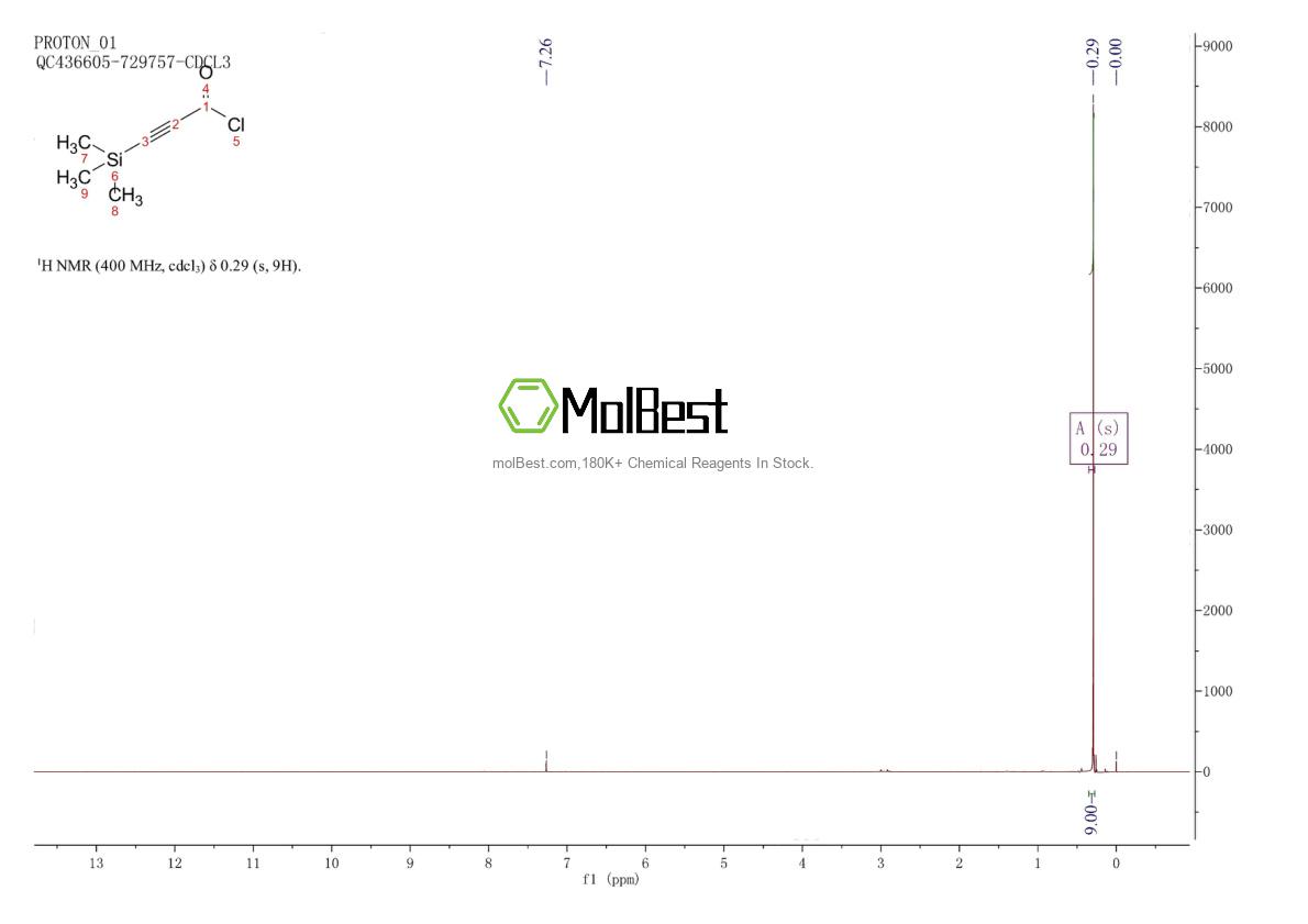 Spektrum pengujian sampel fisik (NMR) 66224-70-2