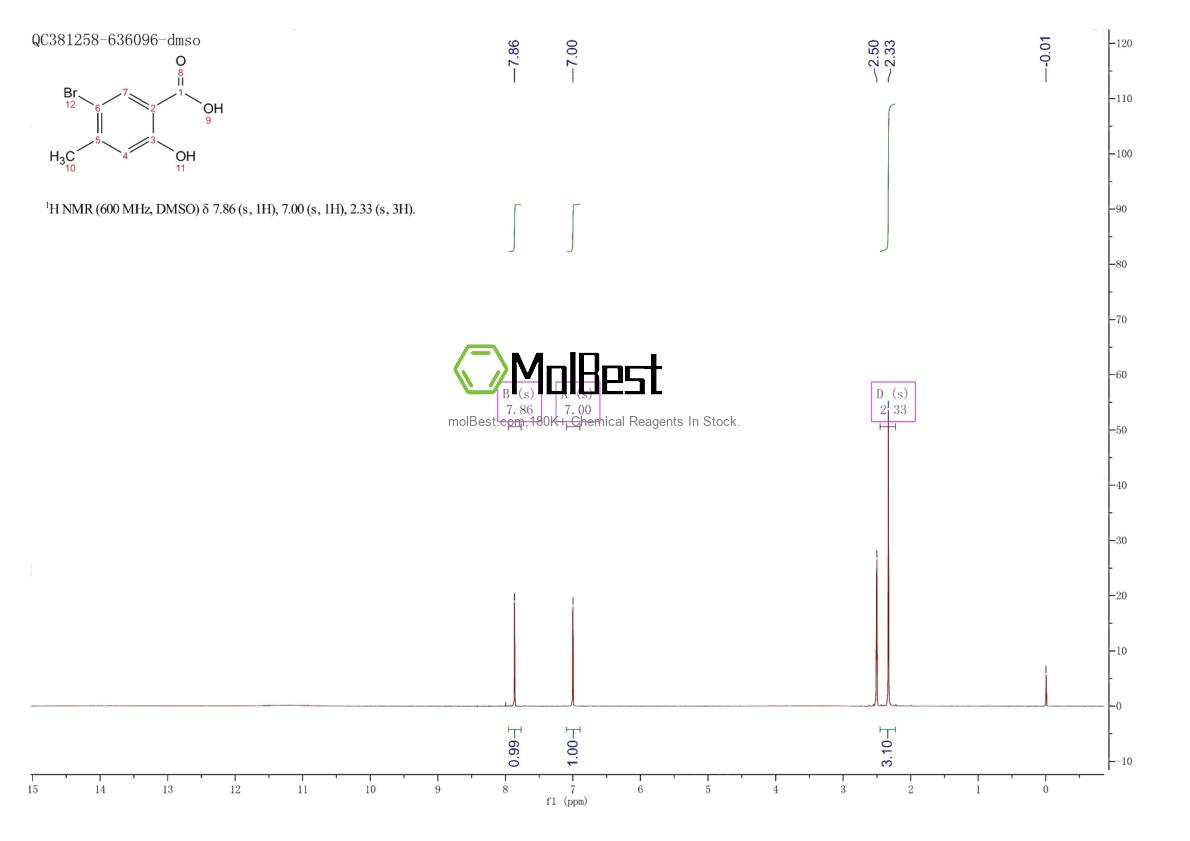 Physical sample testing spectrum (NMR) of 6623-35-4