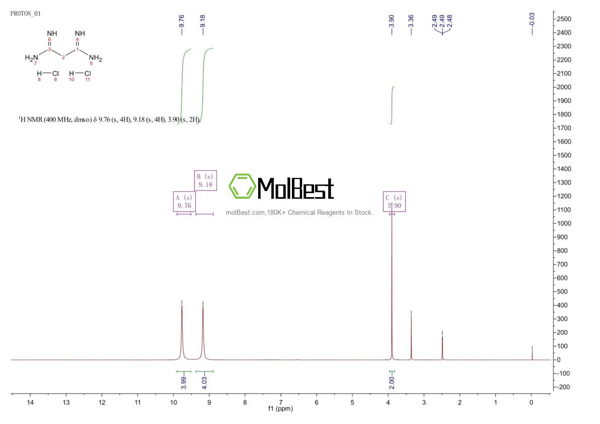 Physical sample testing spectrum (NMR) of 6623-84-3