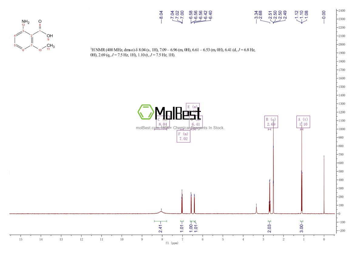 Physical sample testing spectrum (NMR) of 66232-56-2