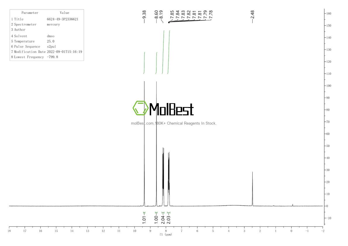 Спектр анализа физического образца (ЯМР) для 6624-49-3