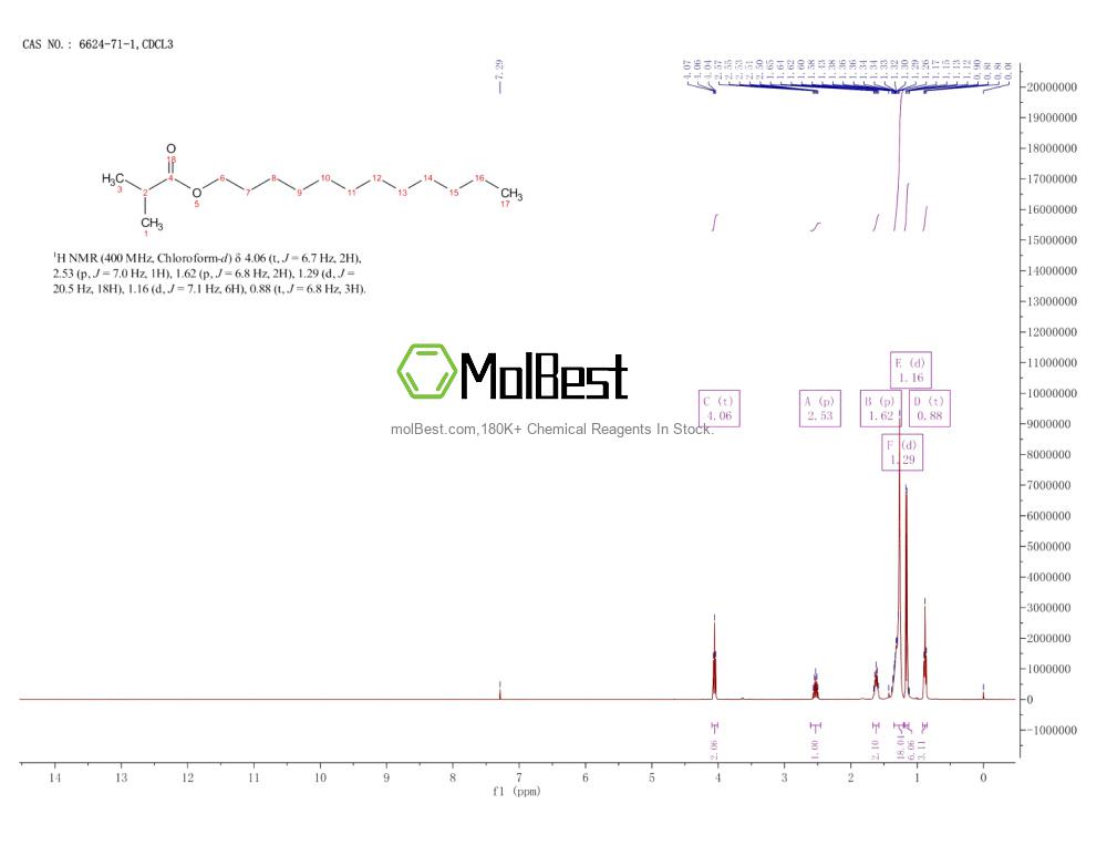 Spektrum pengujian sampel fisik (NMR) 6624-71-1