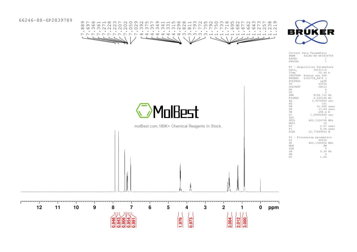 Phổ kiểm tra mẫu thực (NMR) của 66246-88-6