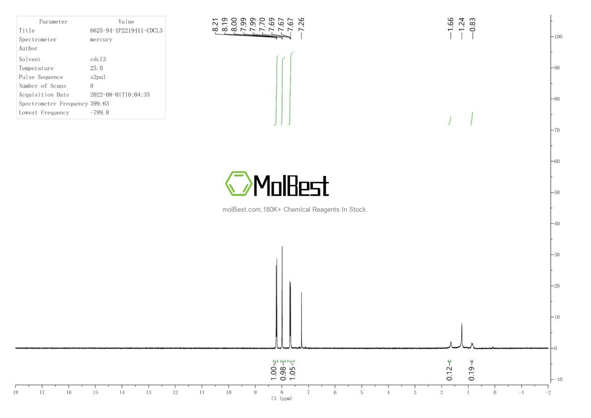 Physical sample testing spectrum (NMR) of 6625-94-1