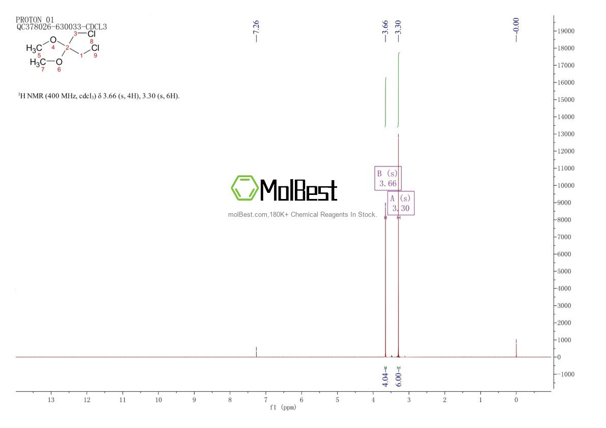 Spektrum pengujian sampel fisik (NMR) 6626-57-9