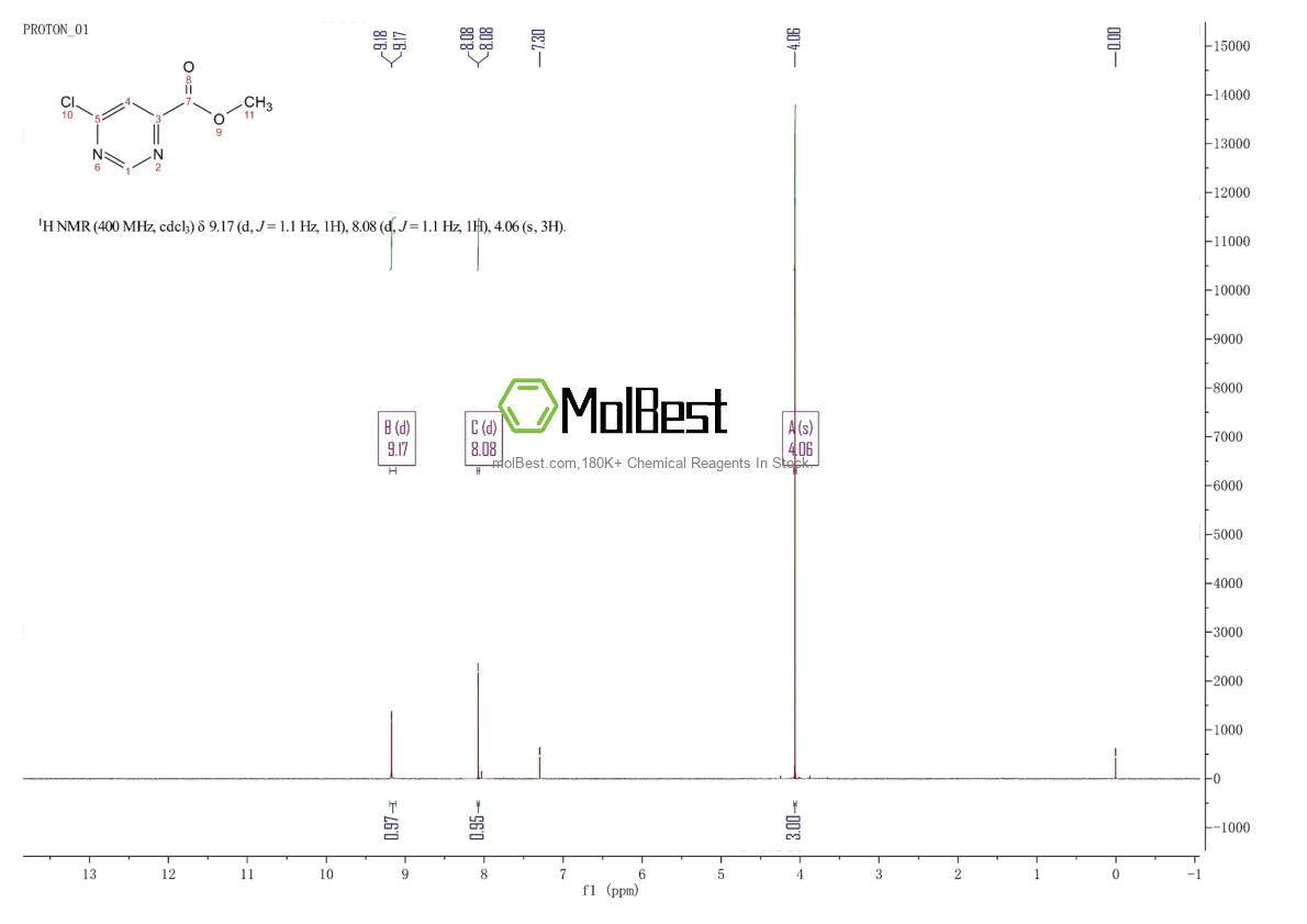 Spektrum pengujian sampel fisik (NMR) 6627-22-1