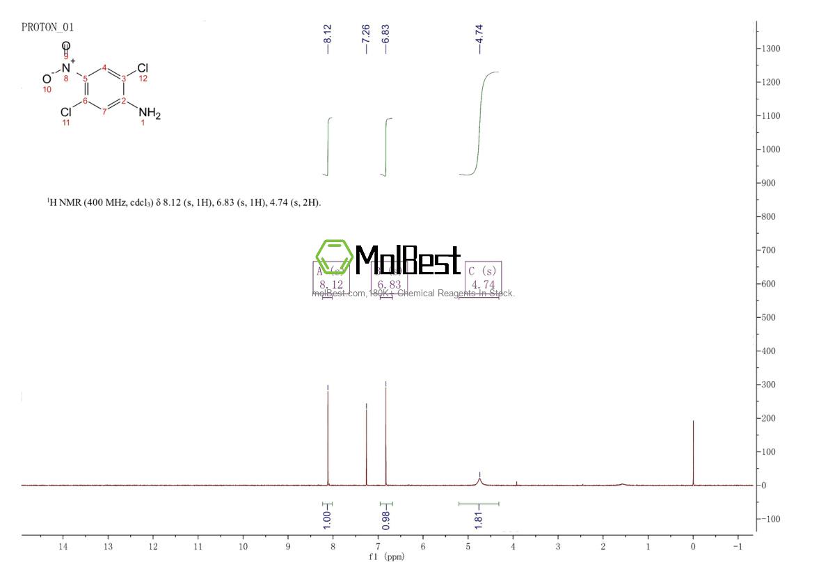 Physical sample testing spectrum (NMR) of 6627-34-5